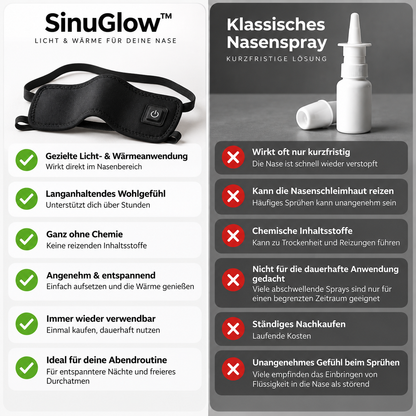 SinuGlow™
