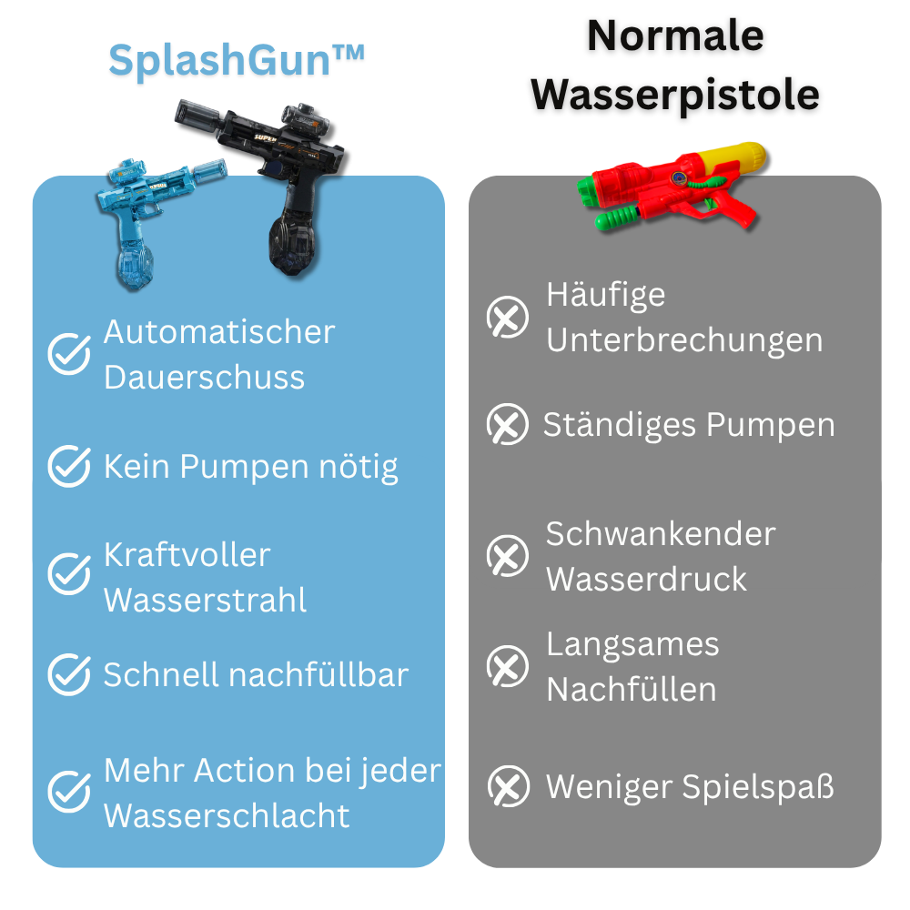 SplashGun™