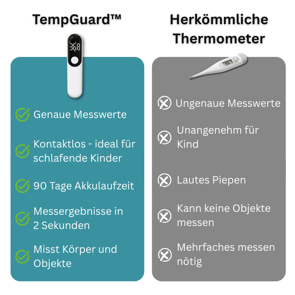 TempGuard™
