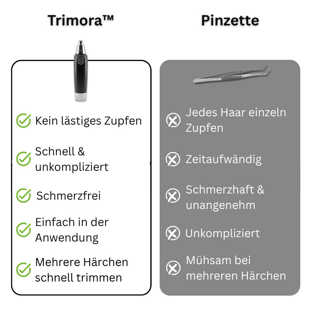 Trimora™