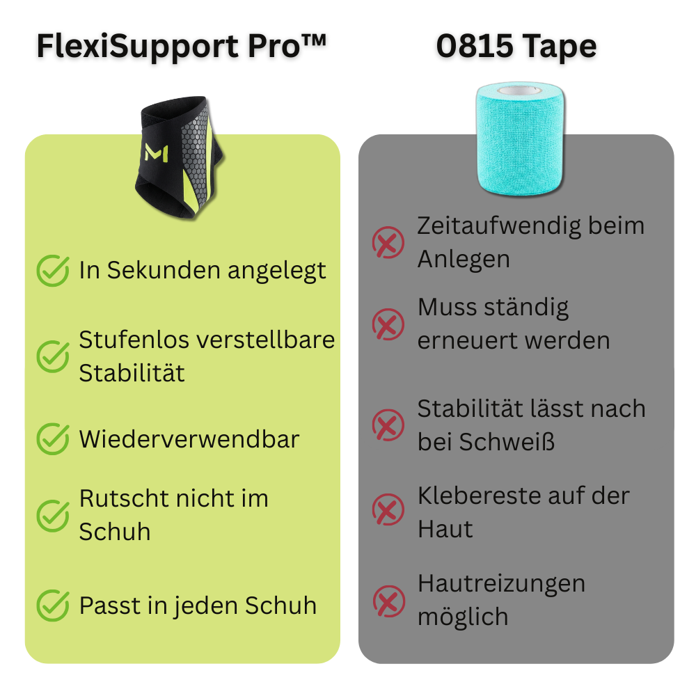FlexiSupport Pro™