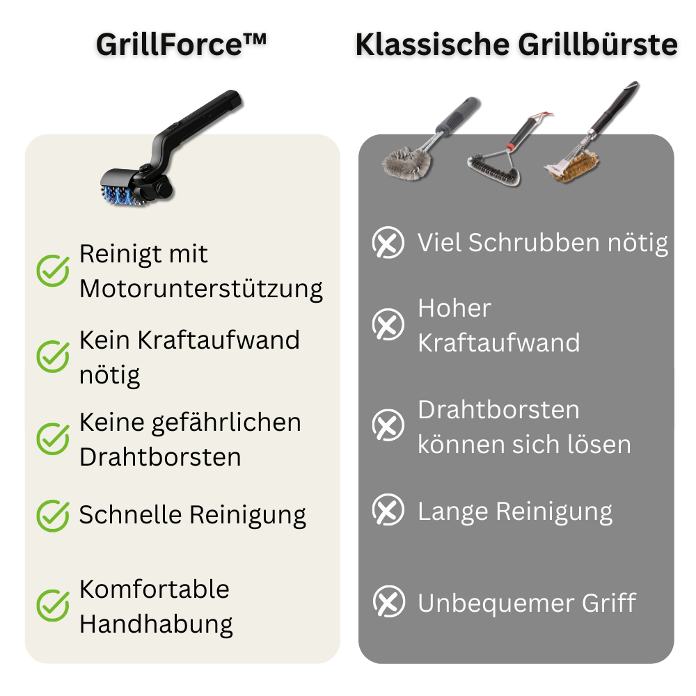 GrillForce™
