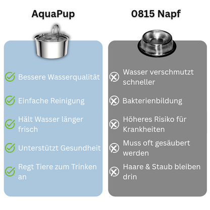 AquaPup