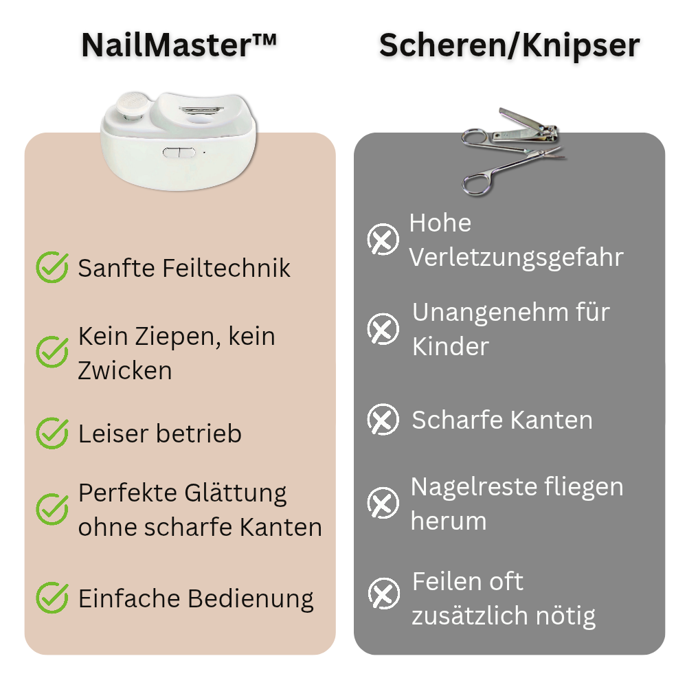 NailMaster™