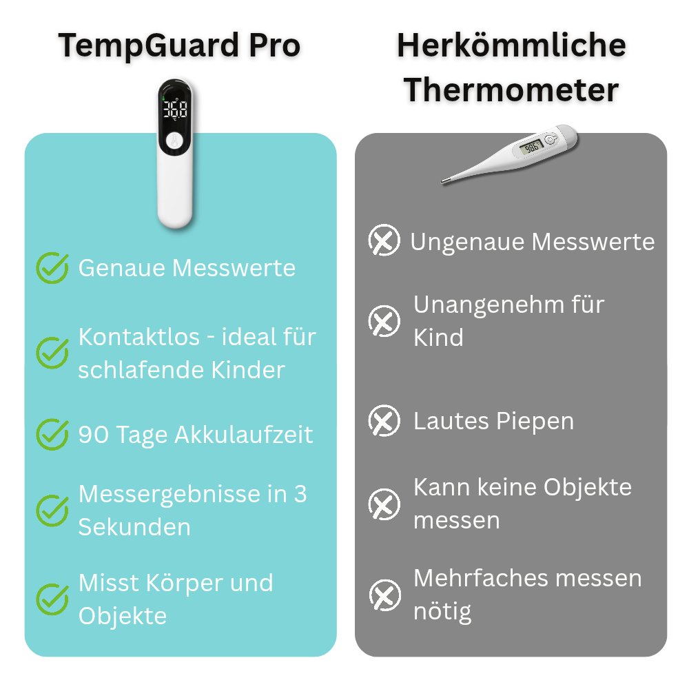 TempGuard Pro