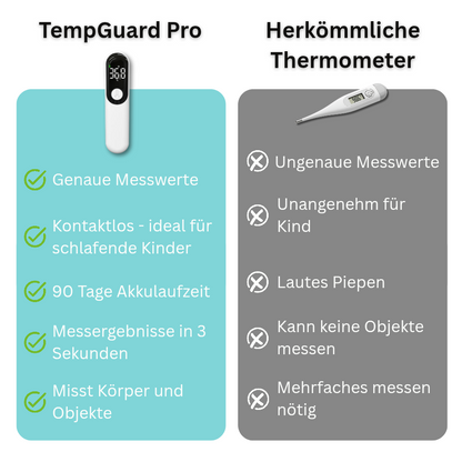 TempGuard Pro
